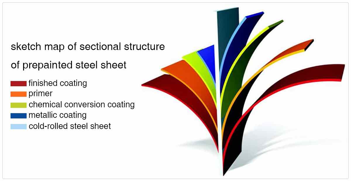 prepainted-stee-coil